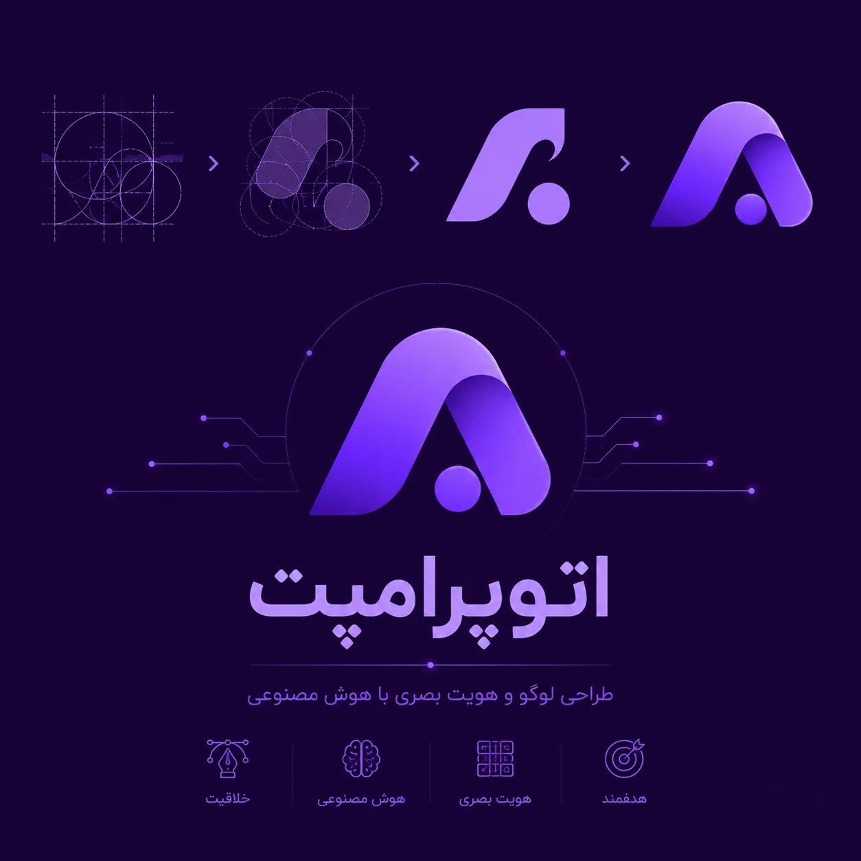 بلاگ: راهنمای طراحی لوگو و هویت بصری با هوش مصنوعی